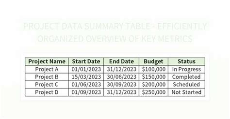 Data Summary Table に対する画像結果