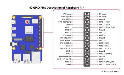 Afbeeldingsresultaten voor Pinbelegung Raspberry Pi 4