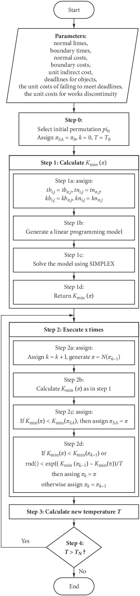 Image result for Sac Algorithm Block Diagram