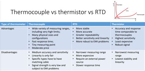 Image result for RTD Thermistor