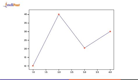 Image result for rcParams Matplotlib