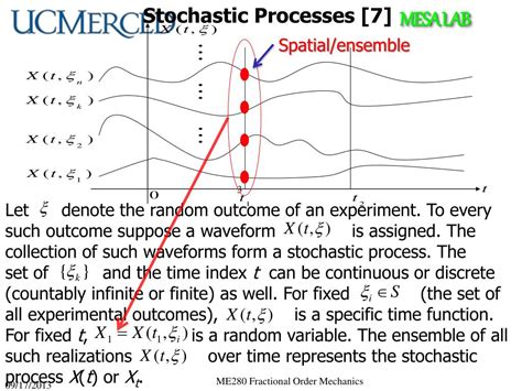 Afbeeldingsresultaten voor Stochastic Process