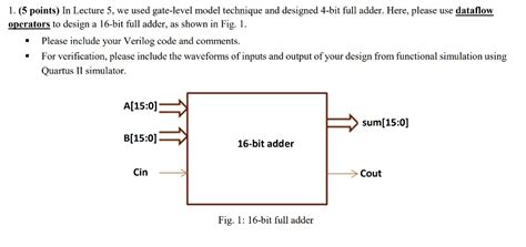 Image result for Full Adder Gate Level Code