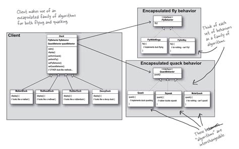 Java First Head Ducks に対する画像結果