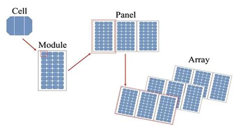 Afbeeldingsresultaten voor Sample of a Module of a Solar System
