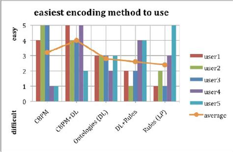 Image result for Encoding Study Method