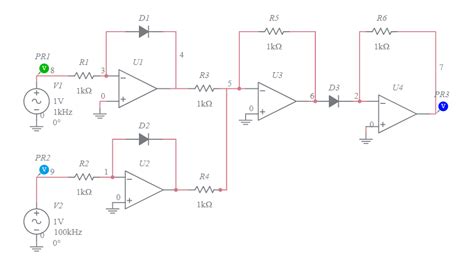 Analog Signal Multisim Oscillator に対する画像結果