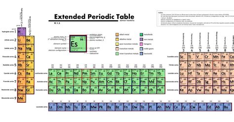 Image result for Expanded Full Periodic Table