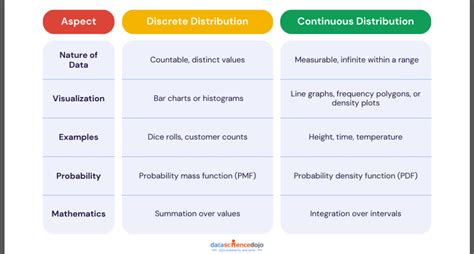 Discrete vs Continuous Data Graph に対する画像結果