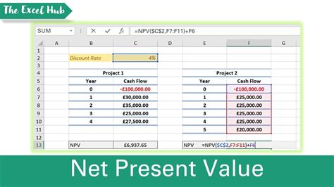 Image result for Net Present Value Calculator