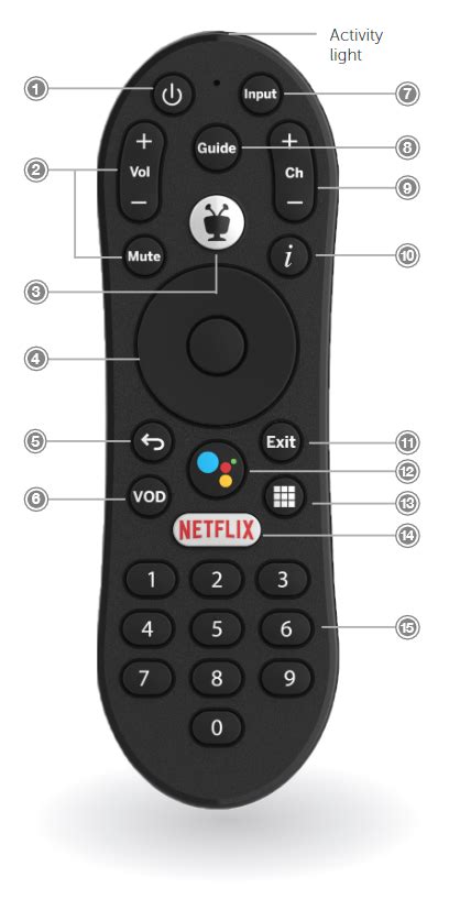 TDS Remote Control Setup に対する画像結果
