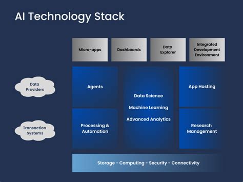 Afbeeldingsresultaten voor Ai Vision Software Stack