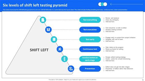 Toradh íomhá ar Shift Left Process