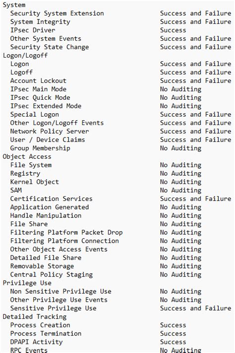 Windows Security Auditing に対する画像結果