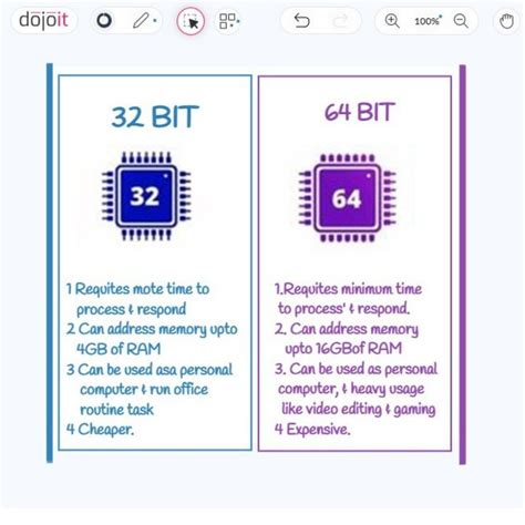 Afbeeldingsresultaten voor 128-Bit Operating Systems