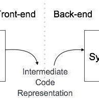 Working of C Compiler に対する画像結果