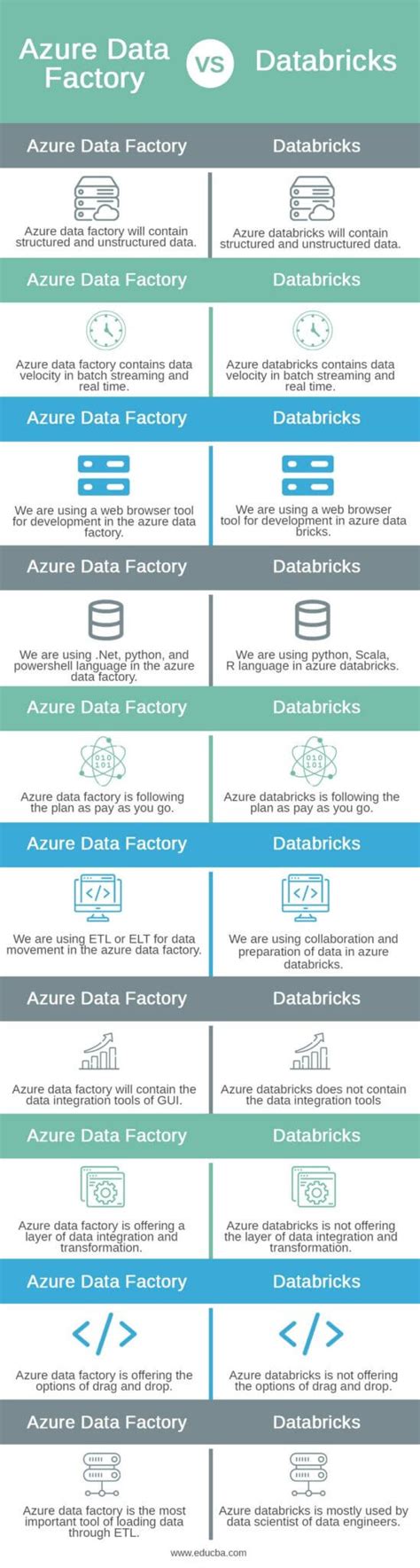 Image result for Azure SQL vs Databricks SQL