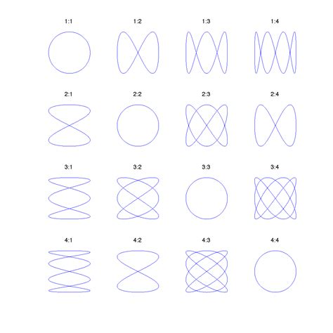 Toradh íomhá ar MATLAB Grid of Figures