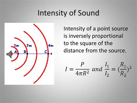 Toradh íomhá ar Relative Intensity Chart and Distance From Point Source