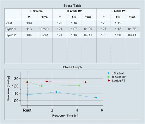 Image result for What Is an Abi Test