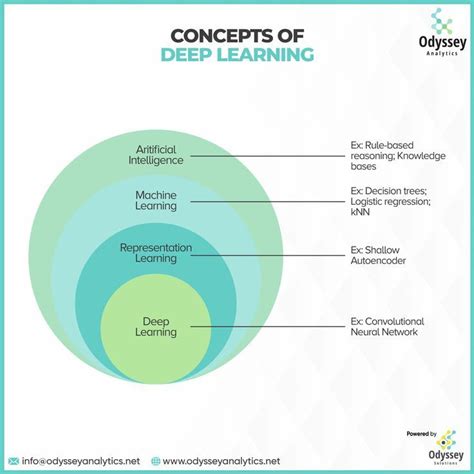 Image result for Real-World Applications of Deep Learning