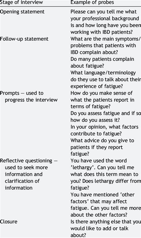 Image result for Structured Interview Guidelines