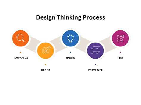 Image result for Defining the Problem Design Process Image