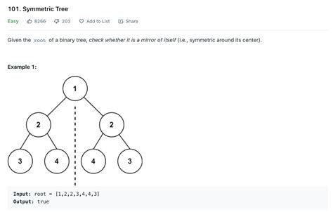 Image result for Code Python Tree