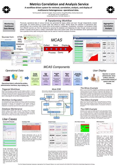Query Software Slide に対する画像結果