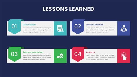 Image result for Sample of Lessons Learned Presentations