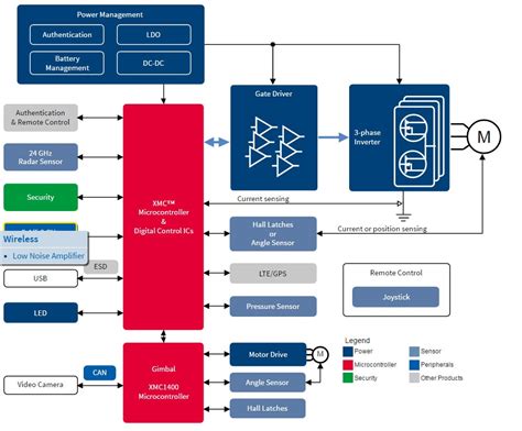 Image result for Aircraft Microcontroller