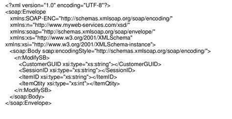 Image result for Sample SOAP/XML