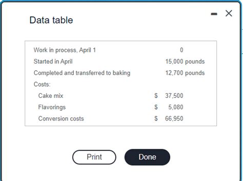 Toradh íomhá ar Process Costing System with Baking Cookies