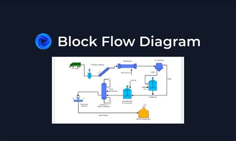 Formox Process Block Flow Diagram に対する画像結果
