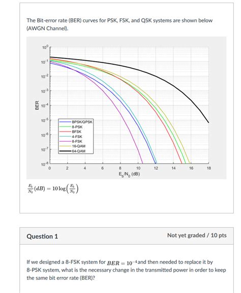 Afbeeldingsresultaten voor FSK Bit Error Rate