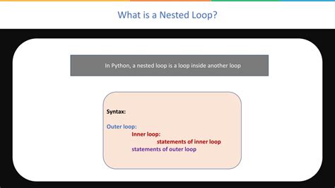 Small Example of Nested Loop in Python に対する画像結果