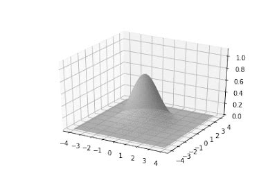 Image result for Matplotlib 3D Animation Tutorial
