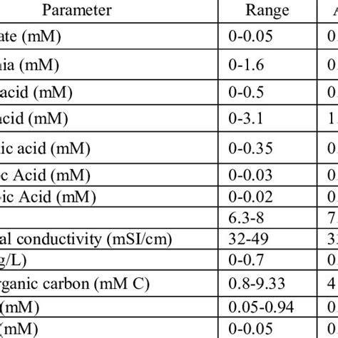 Image result for Water Injection Flow Chart