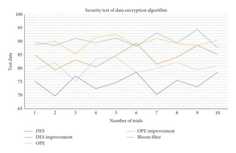 Toradh íomhá ar Data Encryption Algorithms Book