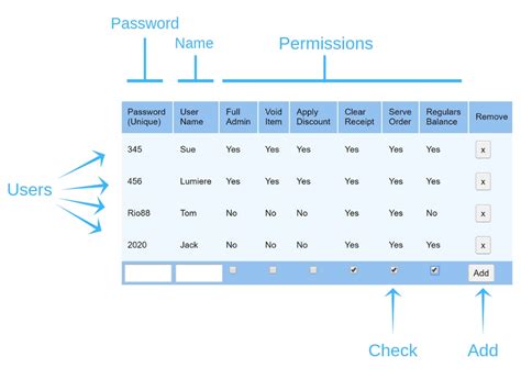 Image result for How to Set Up User Permissions