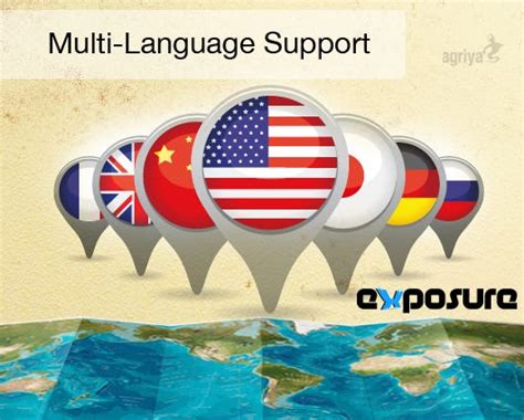 Image result for I Support Multilanguage