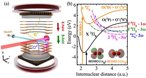 Potential Energy Function O2 に対する画像結果