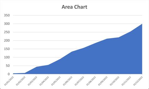 Image result for How to Make Beautiful Charts and Graphs Using Excel Spreadsheets