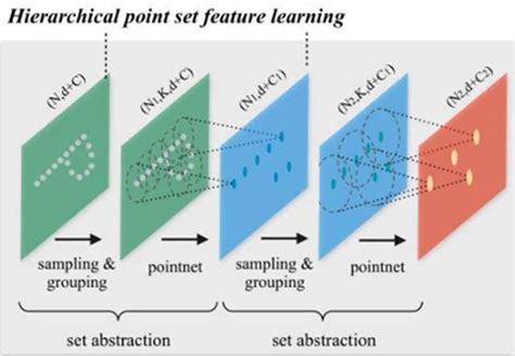 Building Segmentation with Point Net に対する画像結果
