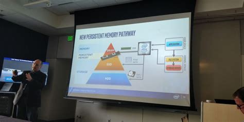 Image result for Intel Optane Persistent Memory vs Ram