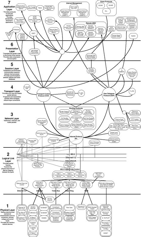 Image result for Linux Storage I/O Stack