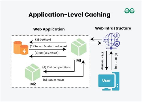 Afbeeldingsresultaten voor Cache Verification Schematic