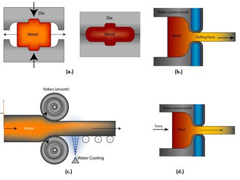 Toradh íomhá ar Engineering Forming Machine