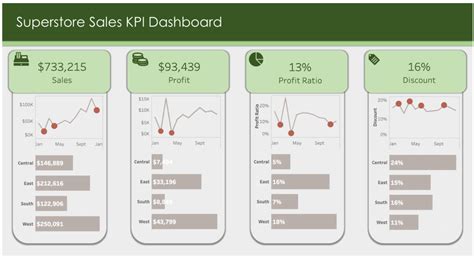 Image result for Tableau Dashboard Design Examples