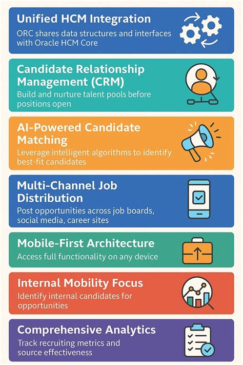 Image result for Candidate Key Oracle